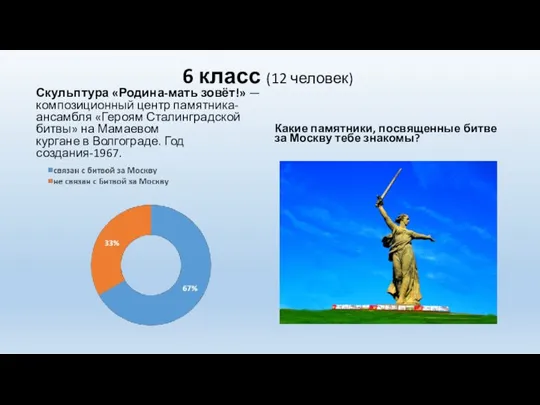 6 класс (12 человек) Скульптура «Родина-мать зовёт!» — композиционный центр памятника-ансамбля «Героям