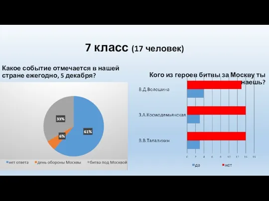 7 класс (17 человек) Какое событие отмечается в нашей стране ежегодно, 5