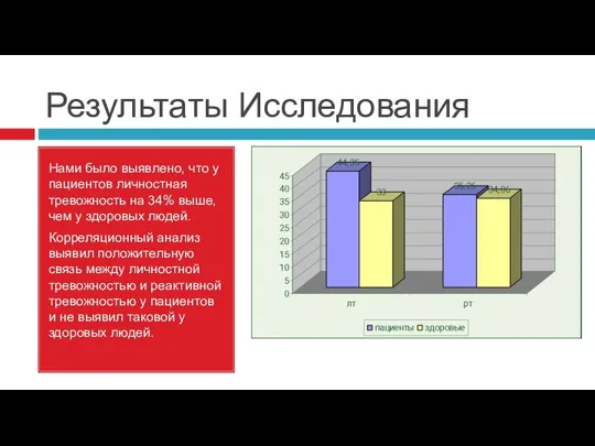 Результаты Исследования Нами было выявлено, что у пациентов личностная тревожность на 34%