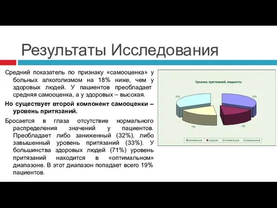 Результаты Исследования Средний показатель по признаку «самооценка» у больных алкоголизмом на 18%