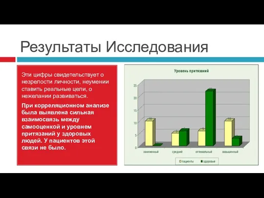 Результаты Исследования Эти цифры свидетельствует о незрелости личности, неумении ставить реальные цели,