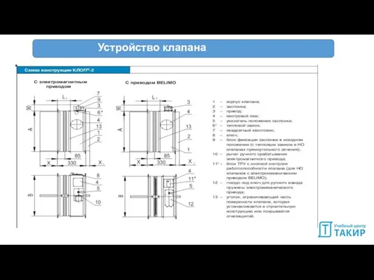 Устройство клапана противопожарного