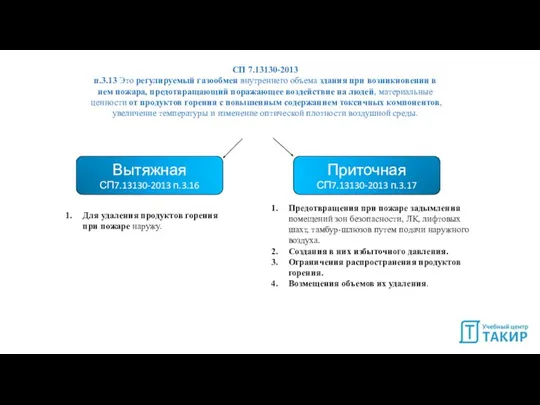 СП 7.13130-2013 п.3.13 Это регулируемый газообмен внутреннего объема здания при возникновении в