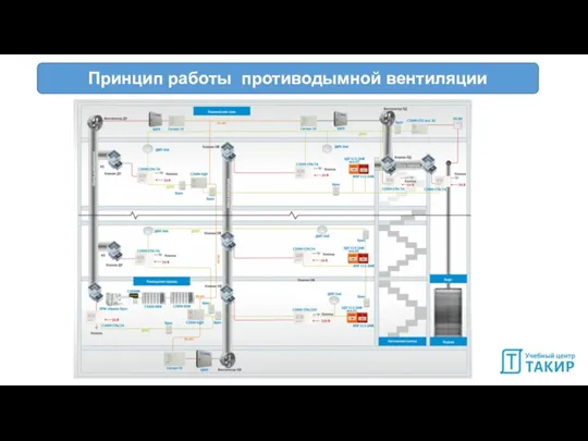 Принцип работы противодымной вентиляции Принцип работы противодымной вентиляции