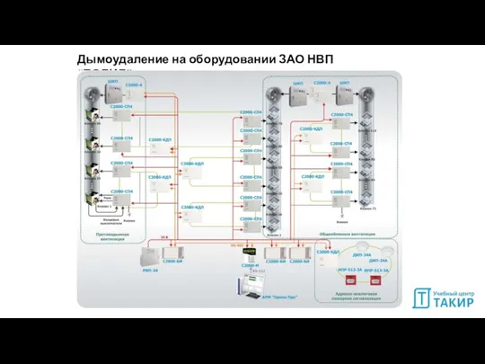 Дымоудаление на оборудовании ЗАО НВП “БОЛИД”