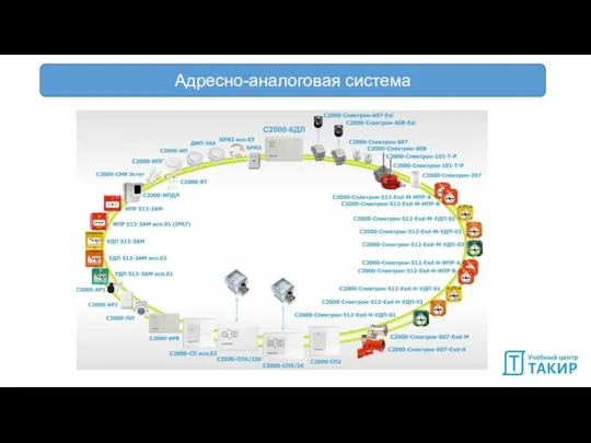 Адресно-аналоговая система Адресно-аналоговая система