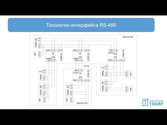 Топологии интерфейса RS-485 Топологии интерфейса RS-485 Топологии интерфейса RS-485