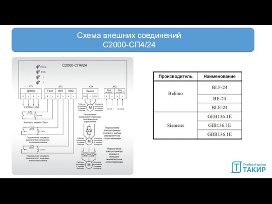 Схема внешних соединений С2000-СП4/24 Схема внешних соединений С2000-СП4/24