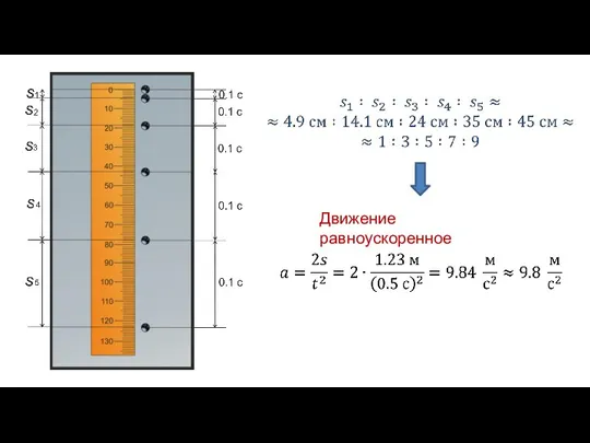 Движение равноускоренное