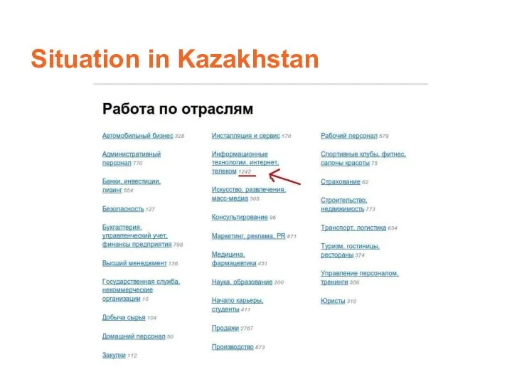 Situation in Kazakhstan