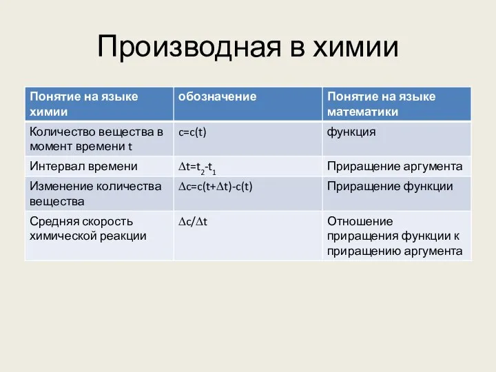 Производная в химии