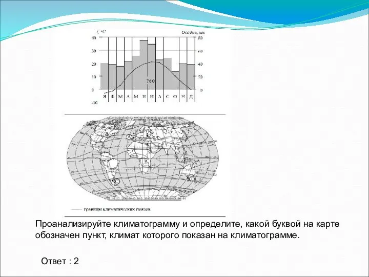 Проанализируйте климатограмму и определите, какой буквой на карте обозначен пункт, климат которого