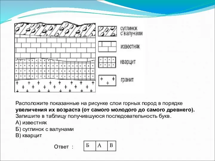 Расположите показанные на рисунке слои горных пород в порядке увеличения их возраста