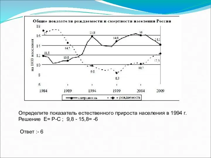 Определите показатель естественного прироста населения в 1994 г. Решение Е= Р-С ;