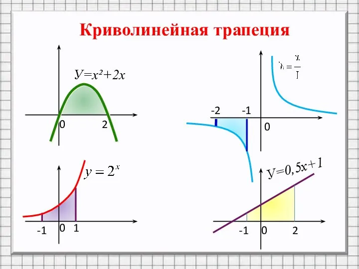 Криволинейная трапеция 0 2 0 0 0 1 -1 -1 2 -1 -2 У=х²+2х У=0,5х+1