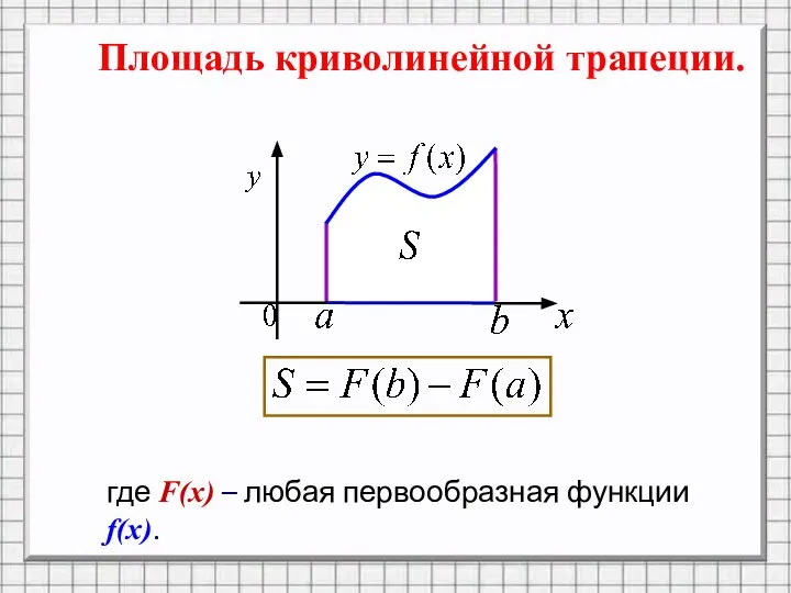 Площадь криволинейной трапеции. где F(x) – любая первообразная функции f(x).