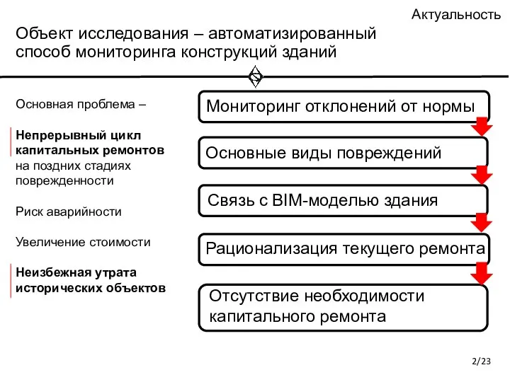 Основная проблема – Непрерывный цикл капитальных ремонтов на поздних стадиях поврежденности Риск