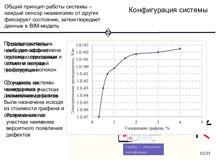 Конфигурация системы Основа системы – сеть датчиков на границе отделочных слоев и