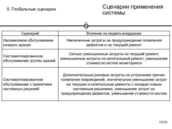 Сценарии применения системы II. Глобальные сценарии