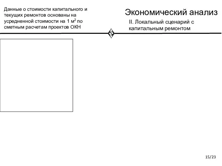 Экономический анализ II. Локальный сценарий с капитальным ремонтом Данные о стоимости капитального