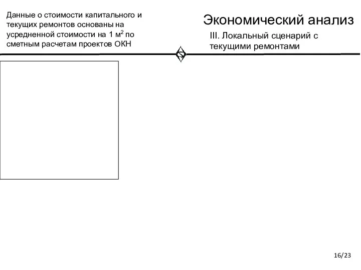 Экономический анализ III. Локальный сценарий с текущими ремонтами Данные о стоимости капитального