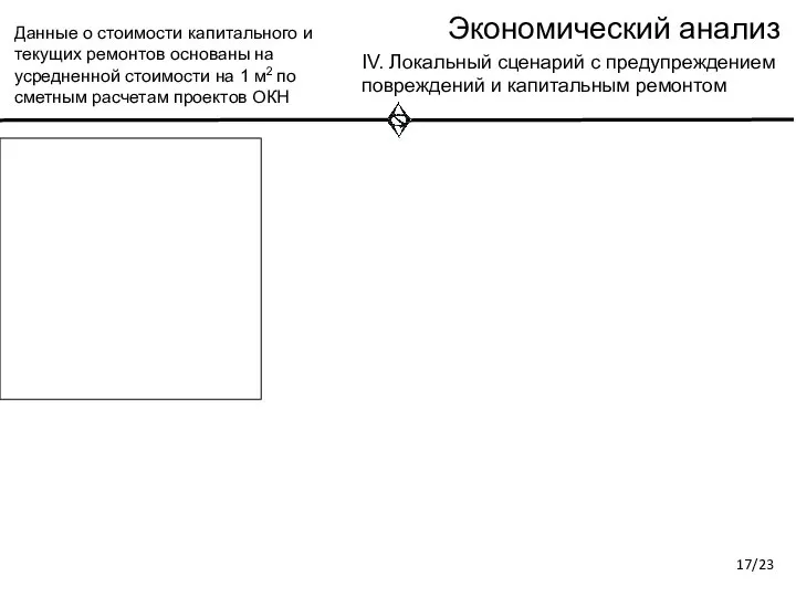 Экономический анализ IV. Локальный сценарий с предупреждением повреждений и капитальным ремонтом Данные