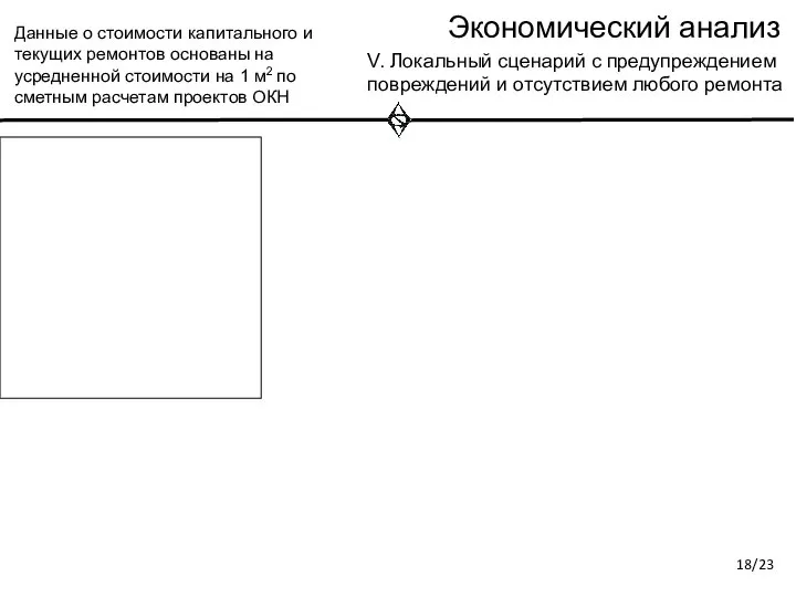 Экономический анализ V. Локальный сценарий с предупреждением повреждений и отсутствием любого ремонта