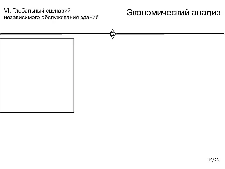 Экономический анализ VI. Глобальный сценарий независимого обслуживания зданий