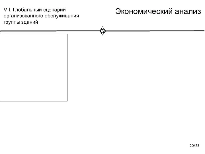 Экономический анализ VII. Глобальный сценарий организованного обслуживания группы зданий