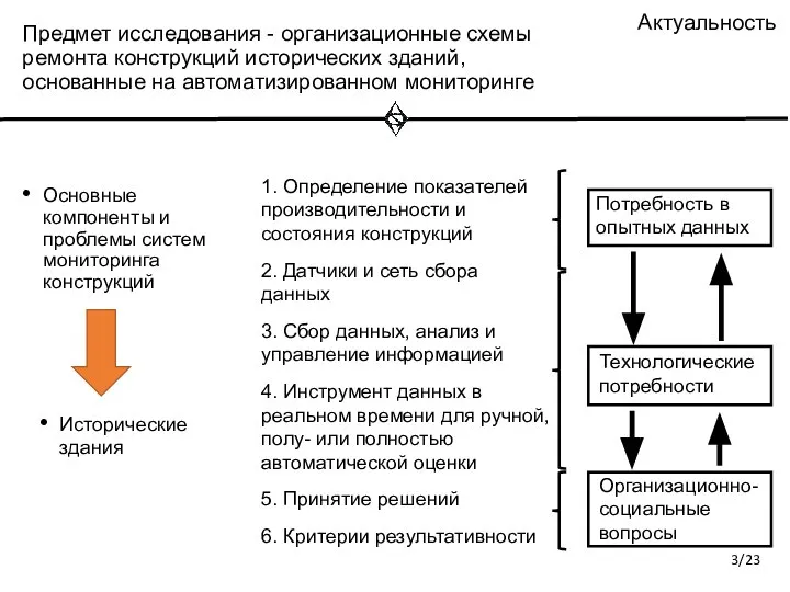 Предмет исследования - организационные схемы ремонта конструкций исторических зданий, основанные на автоматизированном