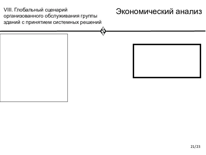 Экономический анализ VIII. Глобальный сценарий организованного обслуживания группы зданий с принятием системных решений