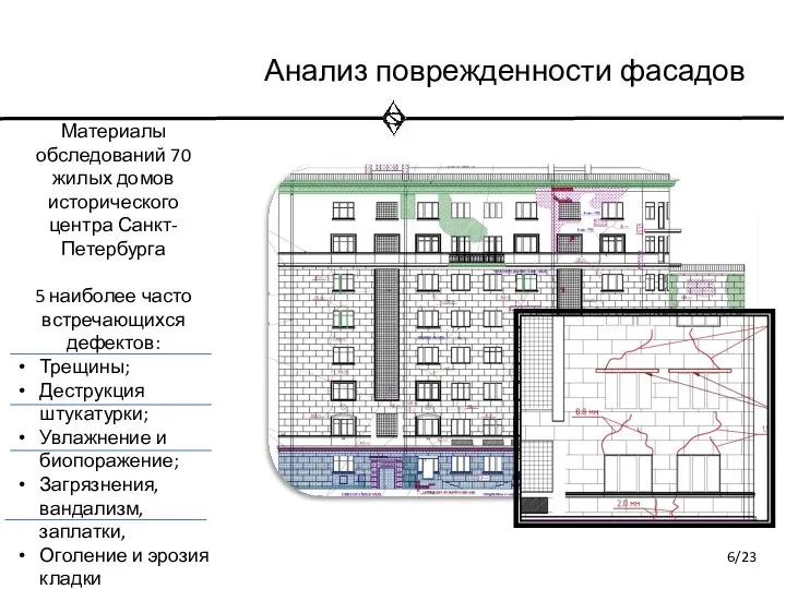 Анализ поврежденности фасадов Материалы обследований 70 жилых домов исторического центра Санкт-Петербурга 5