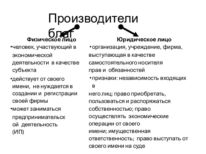 Производители благ Физическое лицо человек, участвующий в экономической деятельности в качестве субъекта