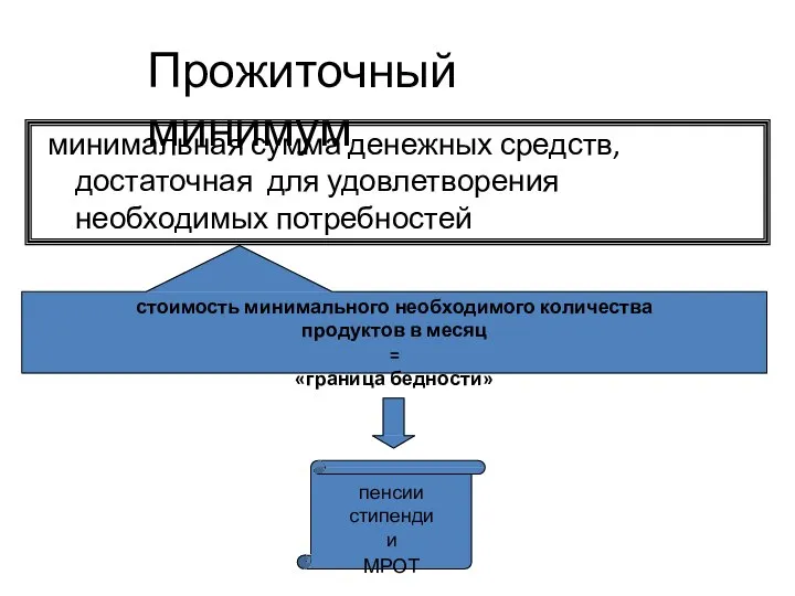 Прожиточный минимум минимальная сумма денежных средств, достаточная для удовлетворения необходимых потребностей стоимость