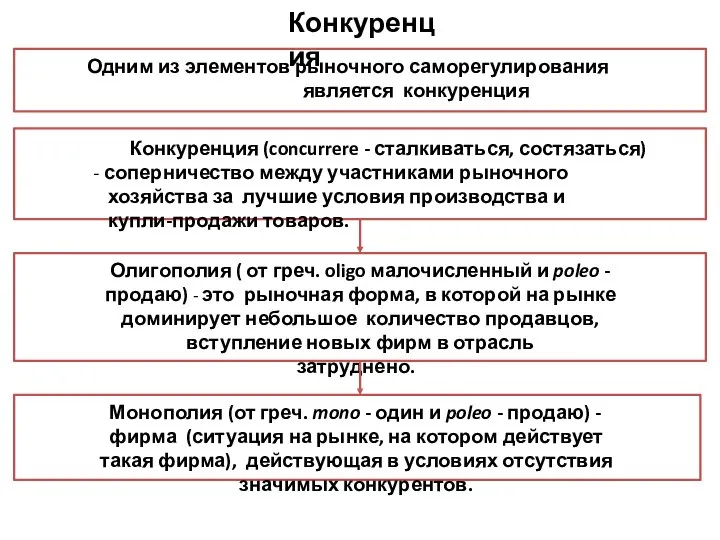 Конкуренция Одним из элементов рыночного саморегулирования является конкуренция Конкуренция (concurrere - сталкиваться,