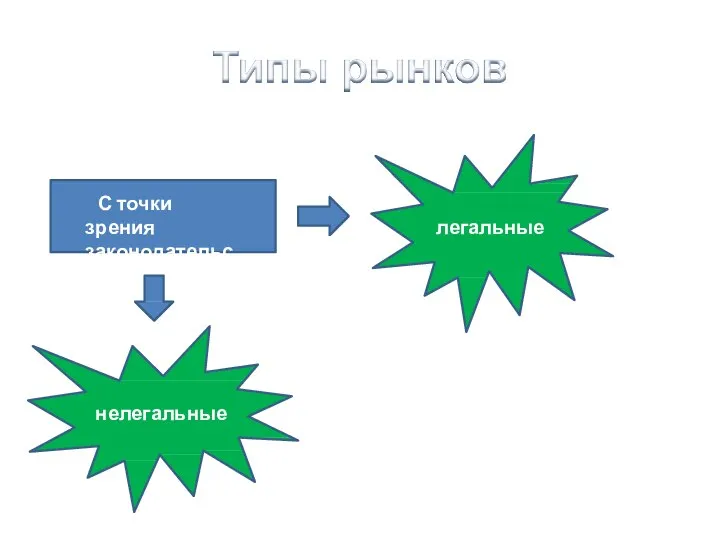 С точки зрения законодательства легальные нелегальные
