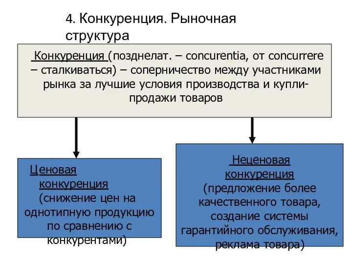 4. Конкуренция. Рыночная структура Конкуренция (позднелат. – concurentia, от concurrere – сталкиваться)