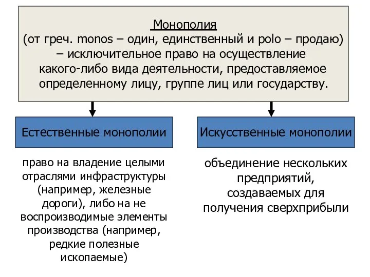 Монополия (от греч. monos – один, единственный и polo – продаю) –