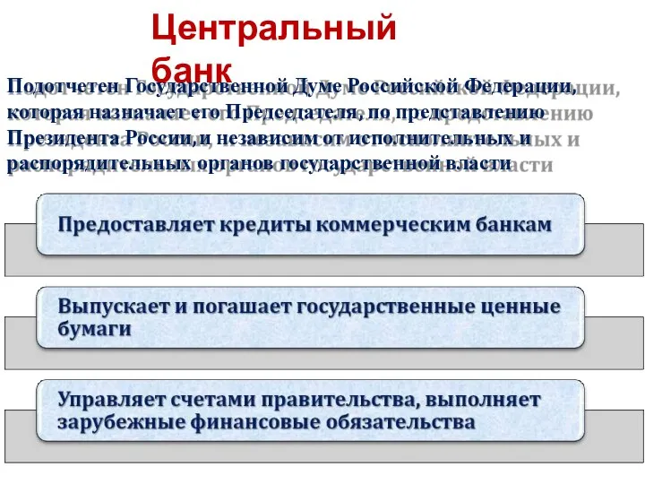 Центральный банк Подотчетен Государственной Думе Российской Федерации, которая назначает его Председателя, по