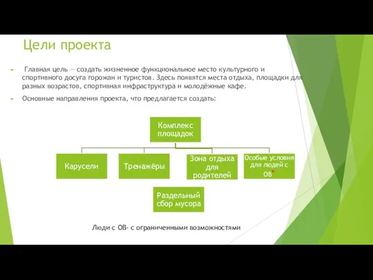 Цели проекта Главная цель — создать жизненное функциональное место культурного и спортивного