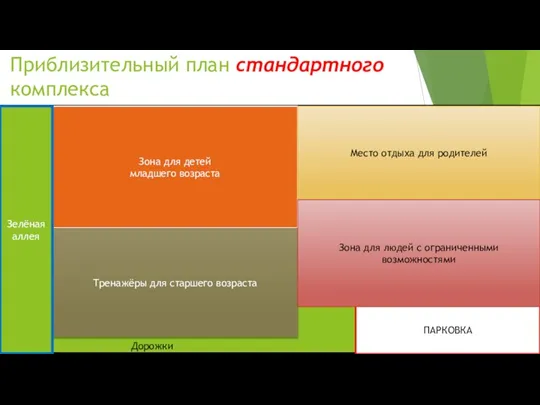 Приблизительный план стандартного комплекса Д ПАРКОВКА Зона для детей младшего возраста Место