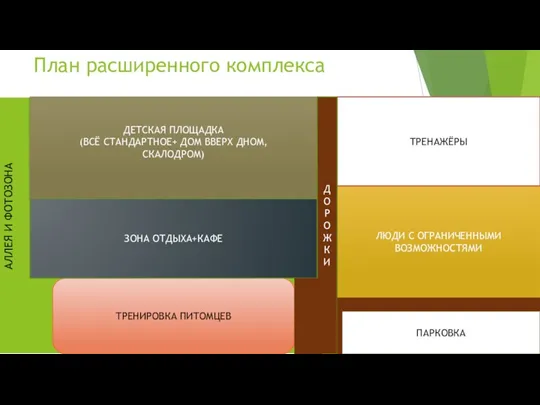 План расширенного комплекса ПАРКОВКА ТРЕНИРОВКА ПИТОМЦЕВ ЛЮДИ С ОГРАНИЧЕННЫМИ ВОЗМОЖНОСТЯМИ ТРЕНАЖЁРЫ ДЕТСКАЯ