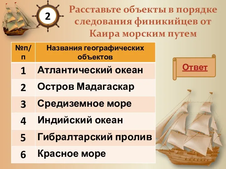 Расставьте объекты в порядке следования финикийцев от Каира морским путем