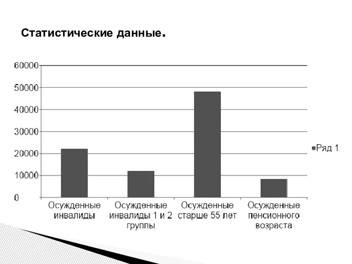 Статистические данные.