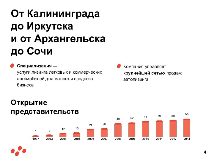 От Калининграда до Иркутска и от Архангельска до Сочи Специализация — услуги