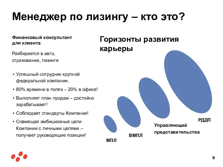 Финансовый консультант для клиента Менеджер по лизингу – кто это? Разбирается в