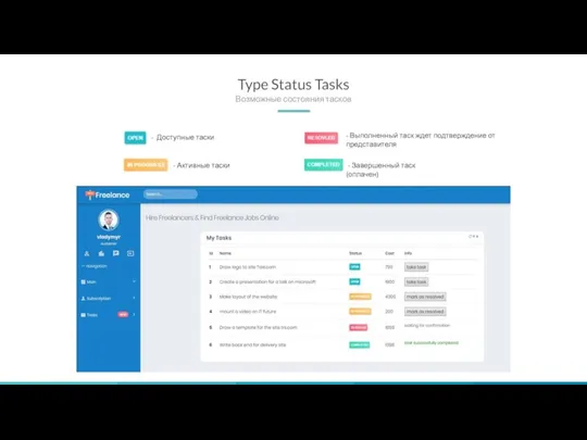 Type Status Tasks Возможные состояния тасков - Доступные таски - Активные таски