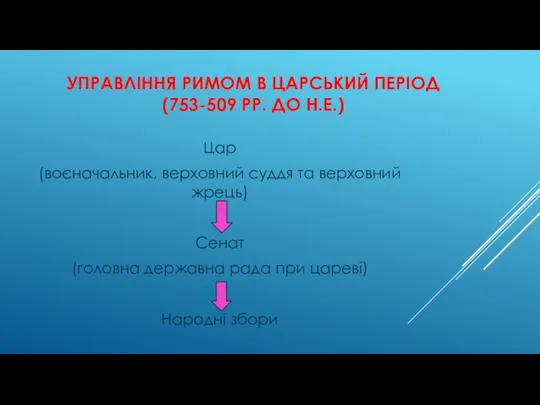 УПРАВЛІННЯ РИМОМ В ЦАРСЬКИЙ ПЕРІОД (753-509 РР. ДО Н.Е.) Цар (воєначальник, верховний