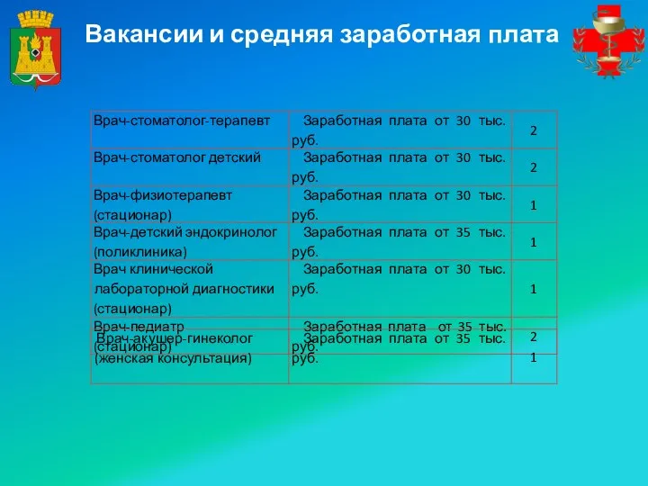 Вакансии и средняя заработная плата