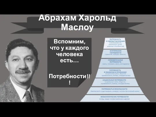 Абрахам Харольд Маслоу Вспомним, что у каждого человека есть… Потребности!!!